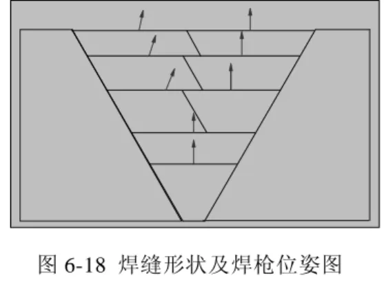 Table 6-1 Position and attitude and weave amplitude of weld torch 