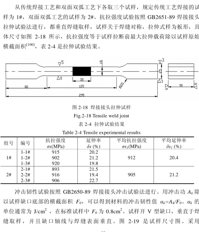 表 2-4  拉伸试验结果 