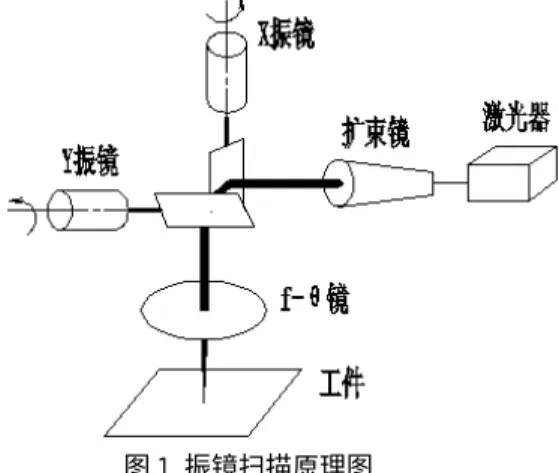 表 １　激光器技术参数  Tab 1 laser specifications　