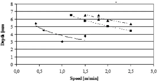 Figure 10. Illustrations of weld defects (a) undercut and (b) underfill 