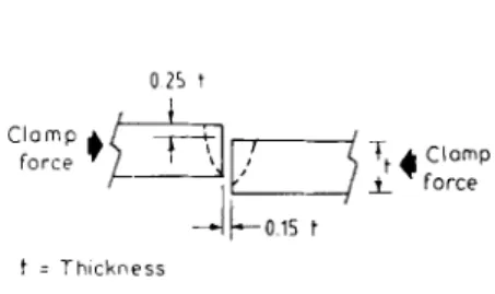 Figure  3.  Schematic  showing  effcct  of posflion  of focus  on  the  shape  of the  weld  bead