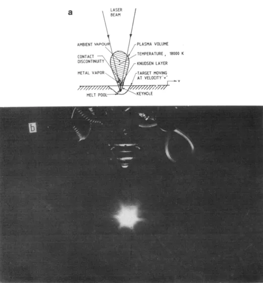 Figure  5.  (a)  Schematic  of  laser-induced  plasma;  (b)  photograph  showing  aclual  laser-  induced  plasma  on  laser  heating  of Ti  alloy