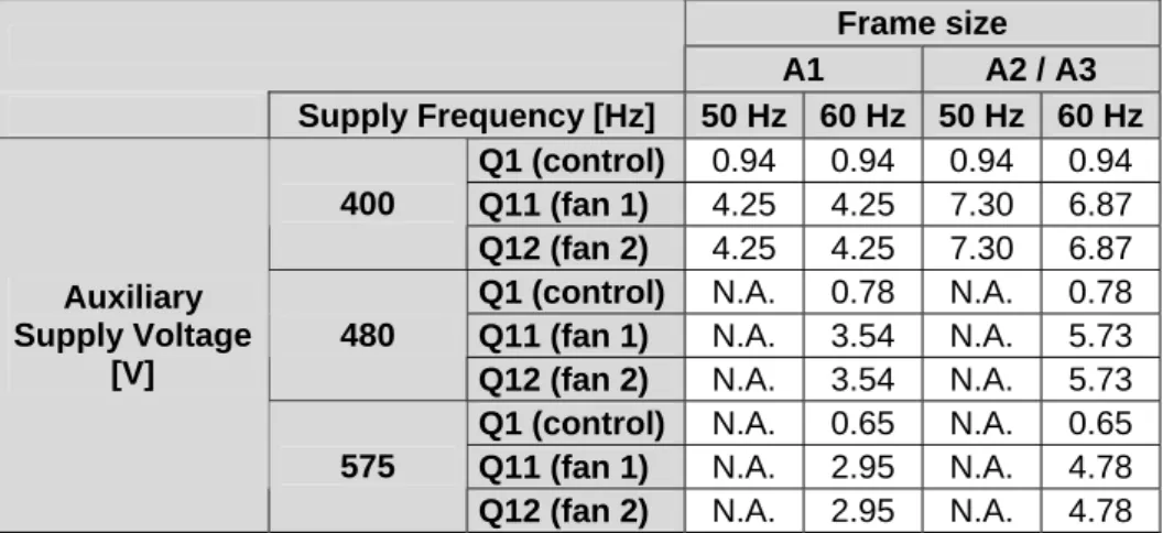 Table 5-1 Settings for protection switches (ACS 1000A) 