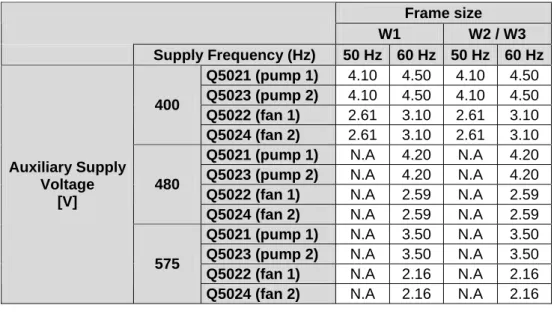Table 5-5 Settings for protection switches (ACS 1000W) 