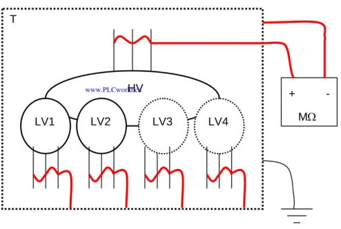 Figure 7-1 Example of meggering the HV-winding against groundHV   LV2 LV3LV4  LV1 T +    MΩ- 