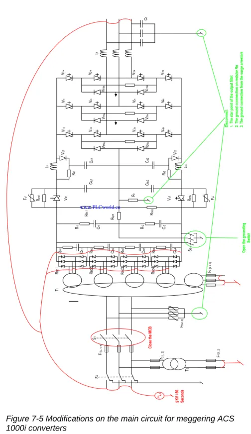 Figure 7-5 Modifications on the main circuit for meggering ACS  1000i converters