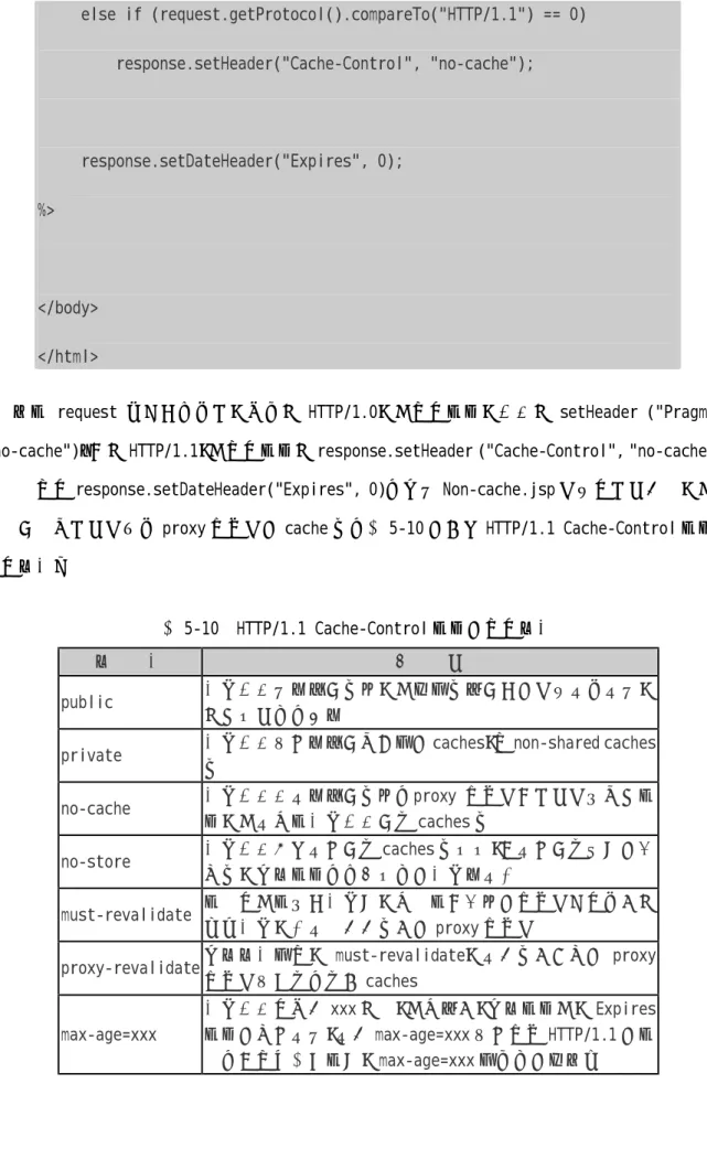 表 5-10  HTTP/1.1 Cache-Control 标头的设定参数 