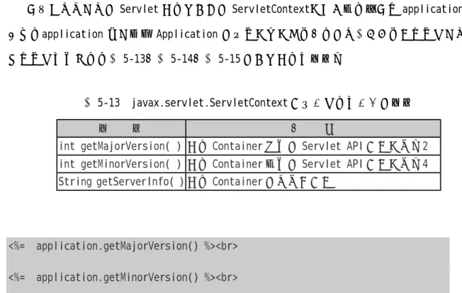 表 5-13  javax.servlet.ServletContext 接口容器相关信息的方法 