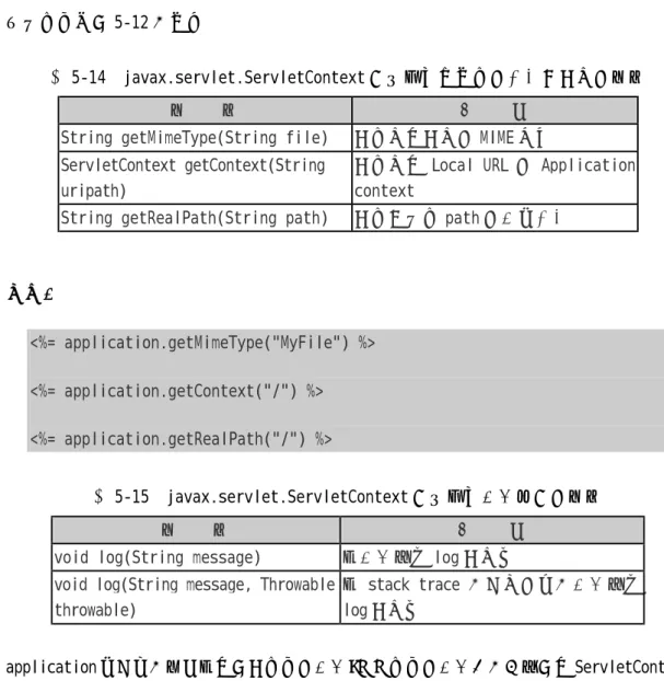 表 5-14  javax.servlet.ServletContext 接口有关服务端的路径和文件的方法 