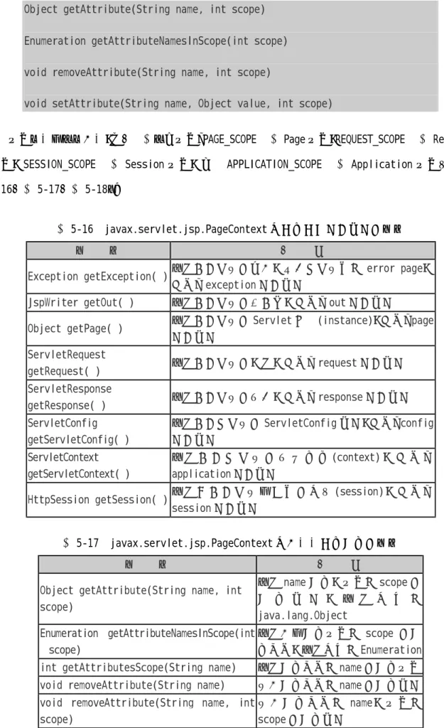 表 5-17  javax.servlet.jsp.PageContext 类所提供取得属性的方法 