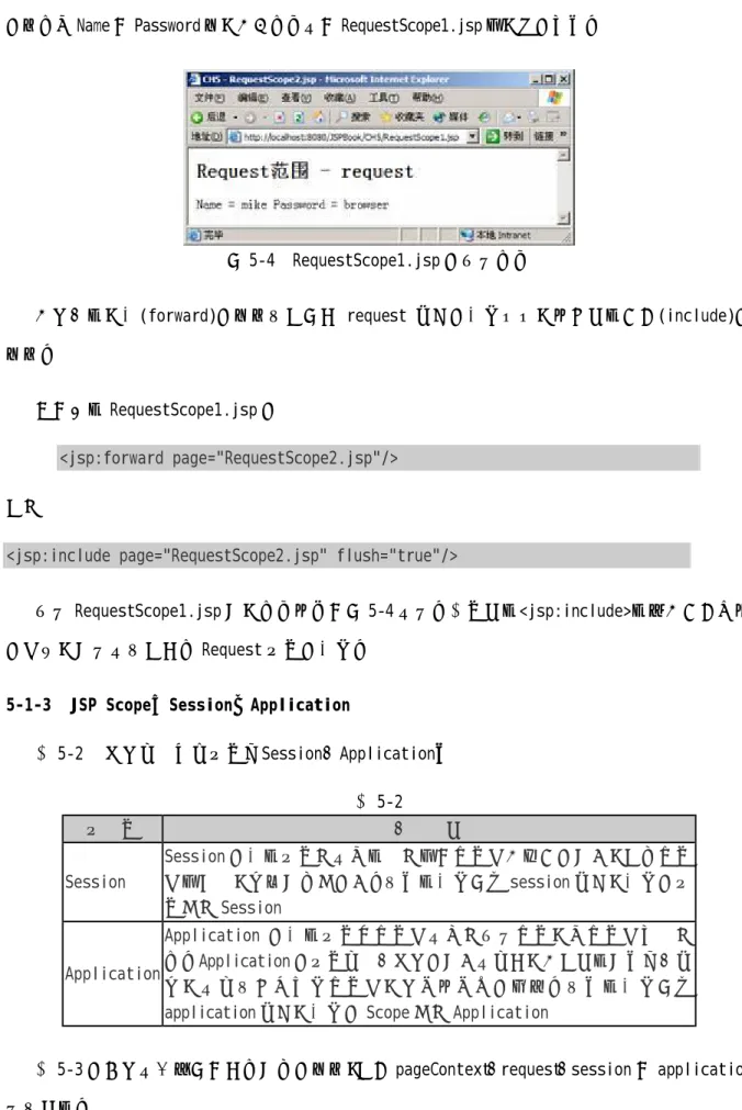 表 5-3 列出了一般储存和取得属性的方法，以下 pageContext、request、session 和 application 皆可使用。 