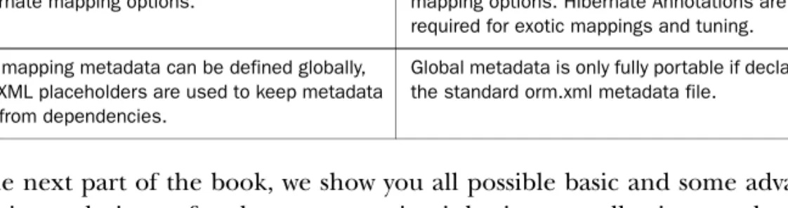 Table 3.1 Hibernate and JPA comparison chart for chapter 3 (continued)