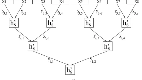 Figure 6.3: Collision-free hashing via tree-chaining (for t = 8).