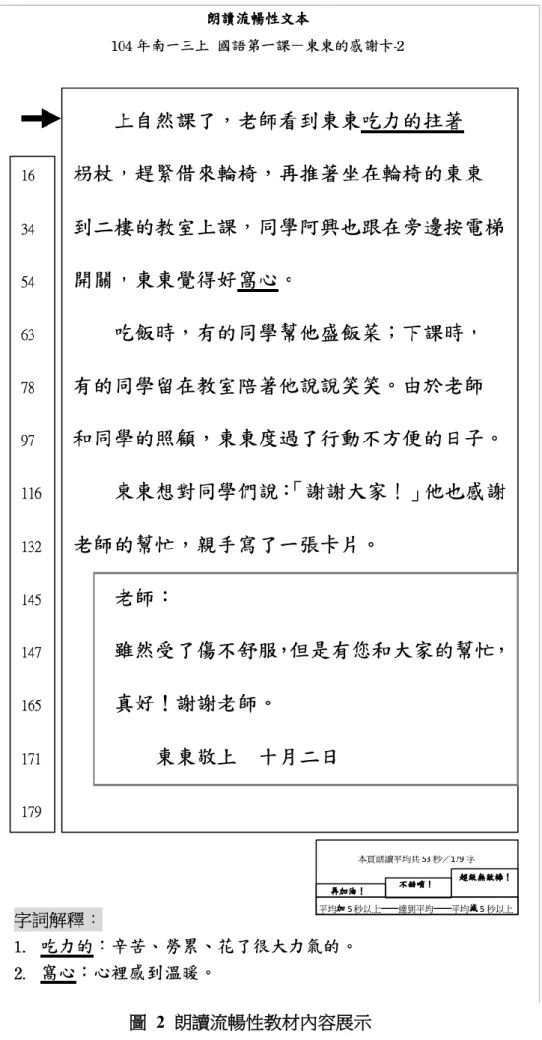 圖  2  朗讀流暢性教材內容展示 