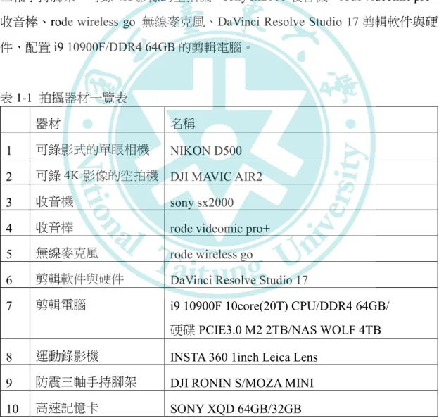 表 1-1  拍攝器材一覽表 