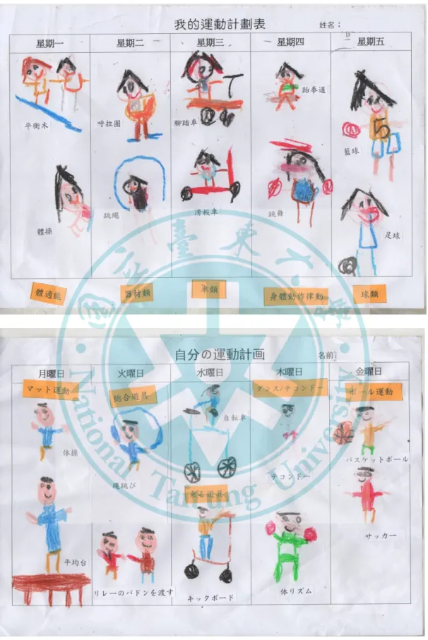 圖 4-1 運動遊戲計畫表 