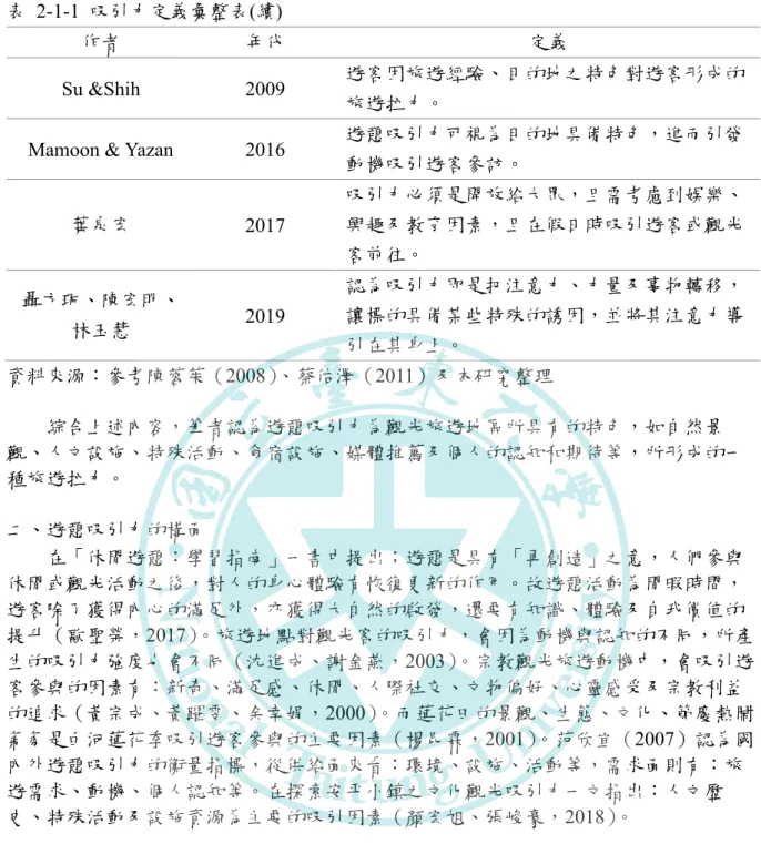 表  2-1-1  吸引力定義彙整表(續) 