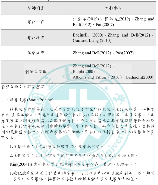 表 2-10 時間因素相關研究 