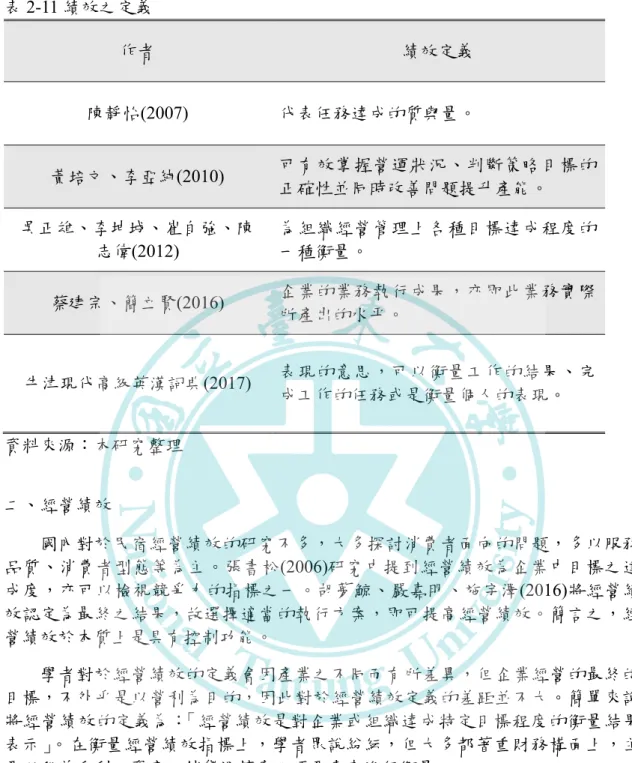 表 2-11 績效之定義  作者  績效定義  陳靜怡(2007)  代表任務達成的質與量。  黃培文、李亞純(2010)  可有效掌握營運狀況、判斷策略目標的 正確性並同時改善問題提升產能。  吳正雄、李坤城、崔自強、陳 志偉(2012)  為組織經營管理上各種目標達成程度的一種衡量。  蔡建宗、簡立賢(2016)  企業的業務執行成果，亦即此業務實際 所產出的水平。  牛津現代高級英漢詞典(2017)  表現的意思，可以衡量工作的結果、完 成工作的任務或是衡量個人的表現。  資料來源：本研究整理  二、