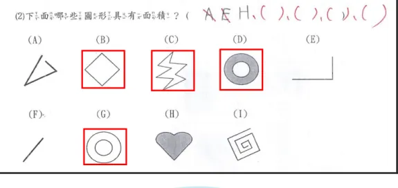 圖 4-3 S5 認為圖形沒有塗滿顏色就沒有面積  【 1100415 S5 前測】  圖 4-4 S2 對於面積的定義完全不了解  【 1100415 S2 前測】  二、  周長與面積觀念不清  從學生的前測試題與晤談中發現，五位學生的周長和面積概念都有混淆的情 況，特別是在公式與單位上的混淆，顯示學生在周長和面積公式的定義和應用， 處於觀念不清楚的階段。