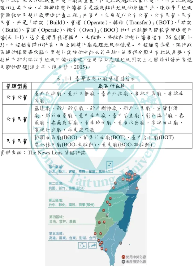 圖  1-3  臺灣焚化爐分佈圖  圖出自：The News Lens 關鍵評論 