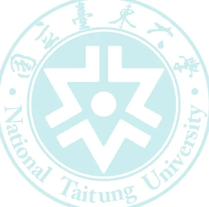 圖		次	