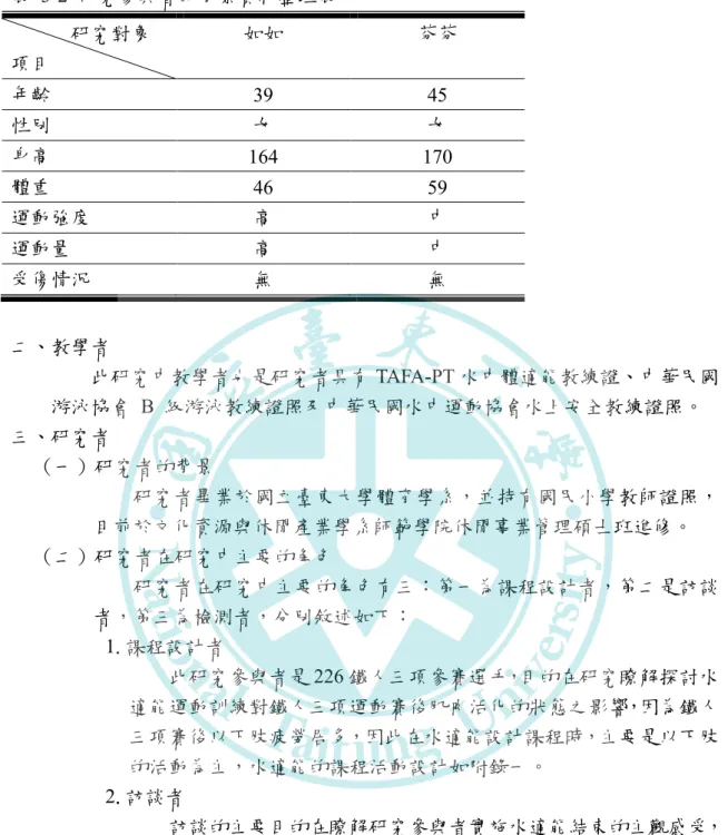 表   3-2  研究參與者的背景資料整理表        研究對象  項目  如如  芬芬  年齡  39  45  性別  女  女  身高  164  170  體重  46  59  運動強度  高  中  運動量  高  中  受傷情況  無  無  二、教學者  此研究中教學者也是研究者具有 TAFA-PT 水中體適能教練證、中華民國 游泳協會  B  級游泳教練證照及中華民國水中運動協會水上安全教練證照。  三、研究者    （一）研究者的背景    研究者畢業於國立臺東大學體育學系，並持有國