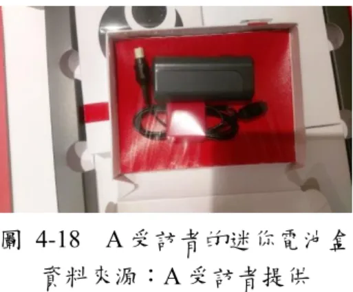 圖  4-18    A 受訪者的迷你電池盒  資料來源：A 受訪者提供  ■ B (自付，女性，42 歲，雙耳植入：左耳 18 歲/右耳 40 歲)  Ｂ覺得以前單耳戴 freedom 人工電子耳時，一耳要做兩耳工作的感覺，而且 單耳戴人工電子耳需專注聆聽，聽久後會容易疲勞，會造成大腦來不及消化，對 接收到的訊息記憶會減少，在吵雜環境中容易被噪音蓋掉，所以現在戴 kanso 人 工電子耳，有升級的感覺，雙耳聽力習慣以後，若使用單耳戴人工電子耳聆聽聲 音，會感覺不一樣，有點不習慣，缺點是要多一筆耗材或升級費