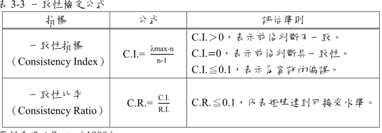表 3-3  一致性檢定公式 
