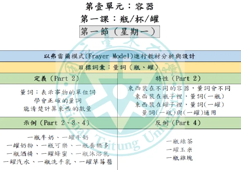 圖 5  量詞教材教學手冊示例-弗雷爾模式教材分析 