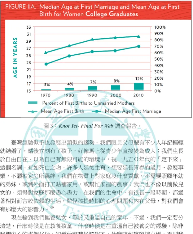 圖 3：Knot Yet- Final For Web 調查報告。 