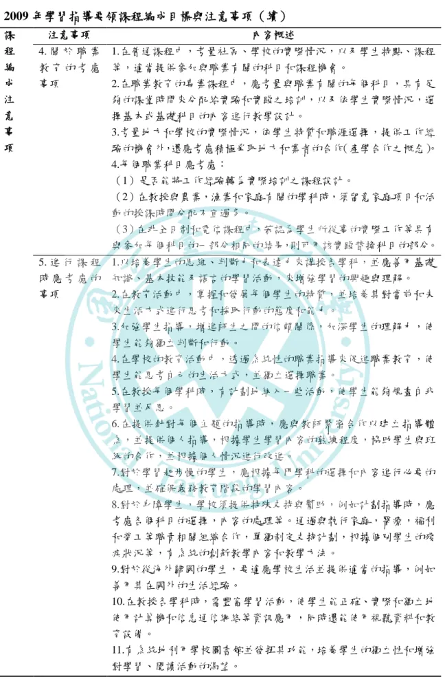 表 2-1-5  2009 年學習指導要領課程編成目標與注意事項（續）  課  程  編  成  注  意  事  項  注意事項  內容概述 4. 關 於 職 業教 育 的 考 慮事項  1.在普通課程中，考量社區、學校的實際情況，以及學生特點、課程等，適當提供參加與職業有關的科目和課程機會。 2.在職業教育的專業課程中，應考量與職業有關的每個科目，具有足 夠的課堂時間來分配給實驗和實踐之培訓，以及依學生實際情況，選擇基本或基礎科目的內容進行教學設計。 3.考量地方和學校的實際情況，依學生特質和職涯選擇，