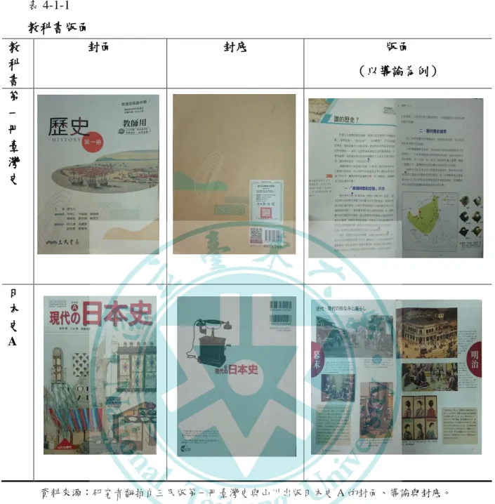 表 4-1-1    教科書版面  教 科 書  封面  封底  版面  （以導論為例）  第  一  冊 臺  灣  史  日  本  史  A  資料來源：研究者翻拍自三民版第一冊臺灣史與山川出版日本史 A 的封面、導論與封底。          從表 4-1-1  教科書版面的圖示中分析臺灣歷史教科書，從封面、封底以及導 論中的整體排版，可發現以下三點特點：  （一）臺灣第一冊歷史教科書主要以臺灣史為主體，因此從封面與封底皆可 看到明顯的臺灣意象，尤其是波浪狀的線條，研究者認為，這圖像可能象徵 臺灣是