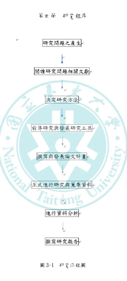 圖 3-1  研究流程圖       