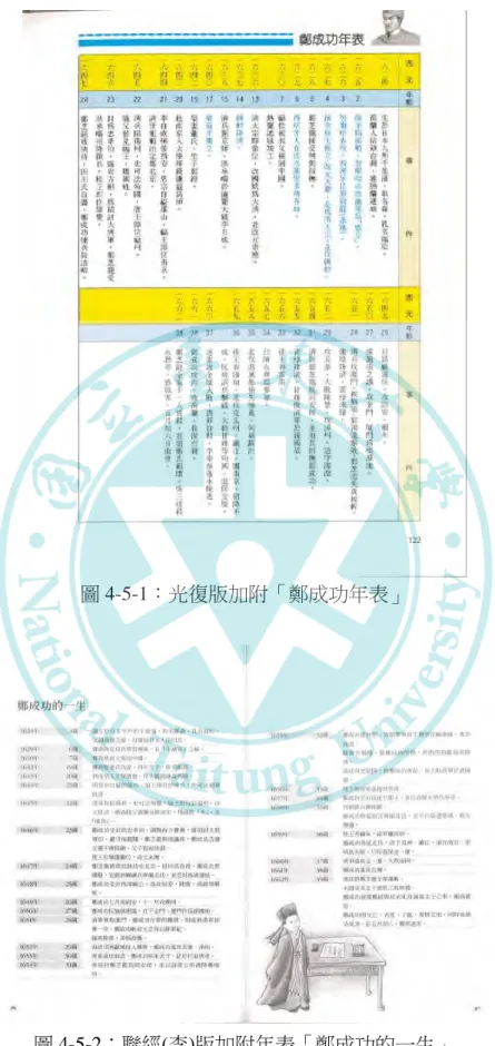 圖 4-5-1：光復版加附「鄭成功年表」 