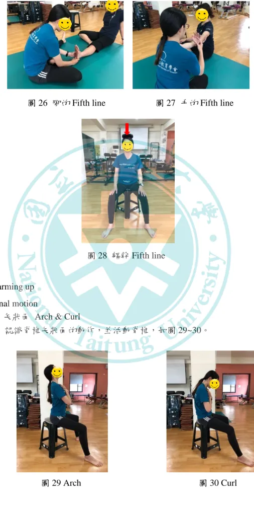 圖 29 Arch                                                    圖 30 Curl 