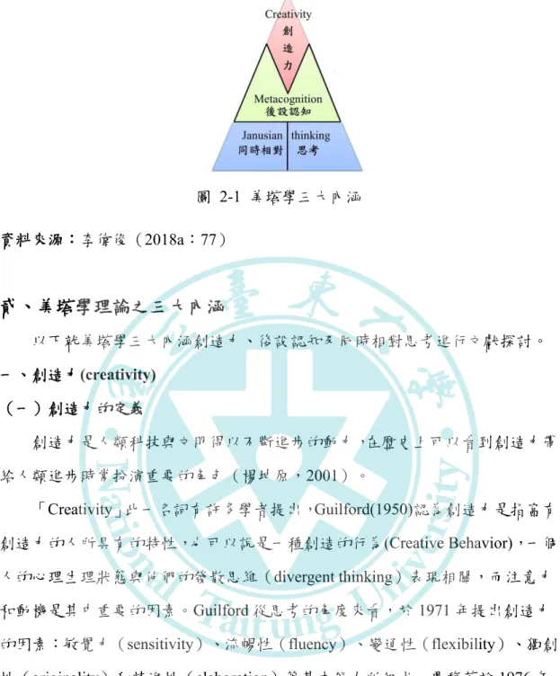 圖 2-1 美塔學三大內涵 資料來源：李偉俊（ 2018a：77） 貳、美塔學理論之三大內涵 以下就美塔學三大內涵創造力、後設認知及同時相對思考進行文獻探討。 一、創造力 (creativity) （一）創造力的定義 創造力是人類科技與文明得以不斷進步的動力，在歷史上可以看到創造力帶 給人類進步時常扮演重要的角色（楊坤原，2001）。 「 Creativity」此一名詞有許多學者提出，Guilford(1950)認為創造力是指富有 創造力的人所具有的特性，也可以說是一種創造的行為 (Creative Beh