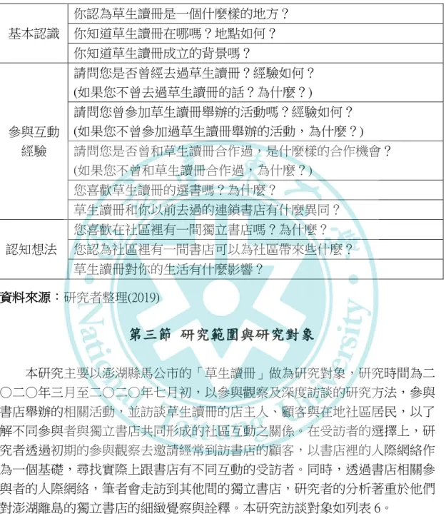 表  5  針對獨立書店相關參與者 ( 顧客、社區居民 ...... 等 ) 的訪談大綱 基本認識  你認為草生讀冊是一個什麼樣的地方？ 你知道草生讀冊在哪嗎？地點如何？  你知道草生讀冊成立的背景嗎？  參與互動 經驗  請問您是否曾經去過草生讀冊？經驗如何？ (如果您不曾去過草生讀冊的話？為什麼？)  請問您曾參加草生讀冊舉辦的活動嗎？經驗如何？  (如果您不曾參加過草生讀冊舉辦的活動，為什麼？)  請問您是否曾和草生讀冊合作過，是什麼樣的合作機會？  (如果您不曾和草生讀冊合作過，為什麼？)  您喜歡