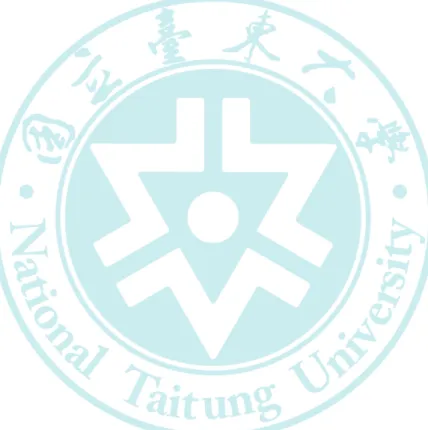 圖 次 