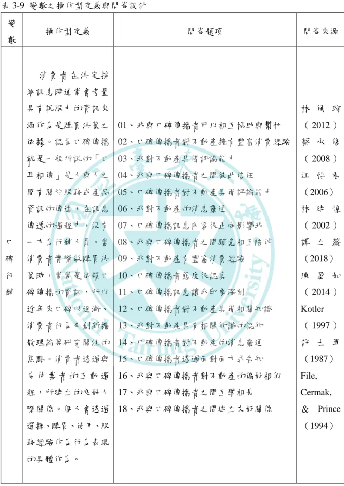 表 3-9  變數之操作型定義與問卷設計  變 數  操作型定義  問卷題項  問卷來源  口 碑 行 銷  消 費 者 在 決 定 採納訊息時通常會考量具有說服力的資訊來源作為是購買決策之依據。認為口碑傳播就是一般所說的「口耳相傳」是人與人之間有關於服務或產品資訊的傳達，在訊息傳遞的過程中，沒有一方為行銷人員。當消費者實際做購買決策時，常常是依賴口碑傳播的資訊，所以 近年來口碑以逐漸、 消費者行為及創新擴 散理論等研究關注的 焦點。消費者透過與 房 仲 業 者 的 互 動 過 程，所建立的良好人 際關係。