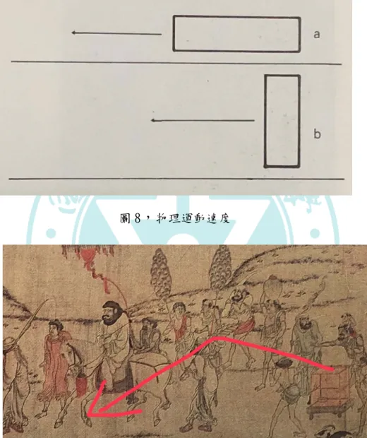 圖 8 ， 物理運動速度 