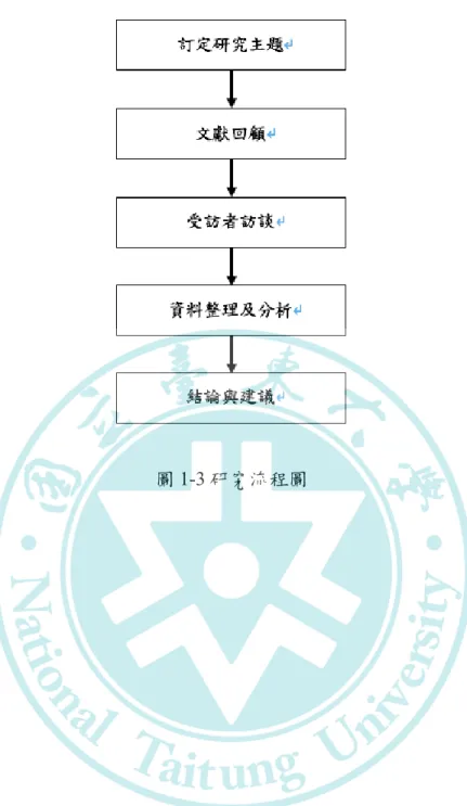 圖 1-3 研究流程圖 