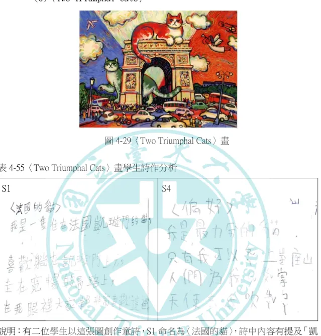圖 4-29〈Two Triumphal Cats〉畫  表 4-55〈Two Triumphal Cats〉畫學生詩作分析 