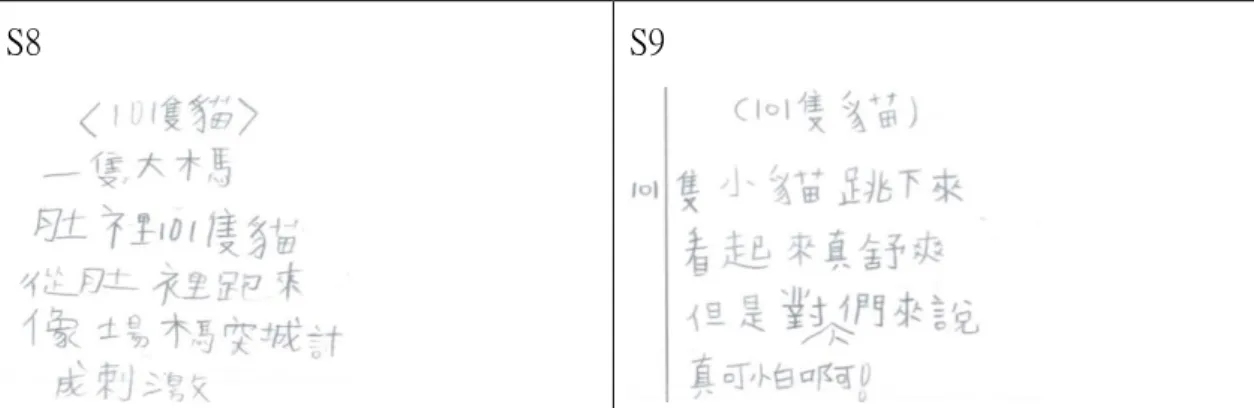 表 4-70〈The Night of 101 cats〉畫學生詩作分析