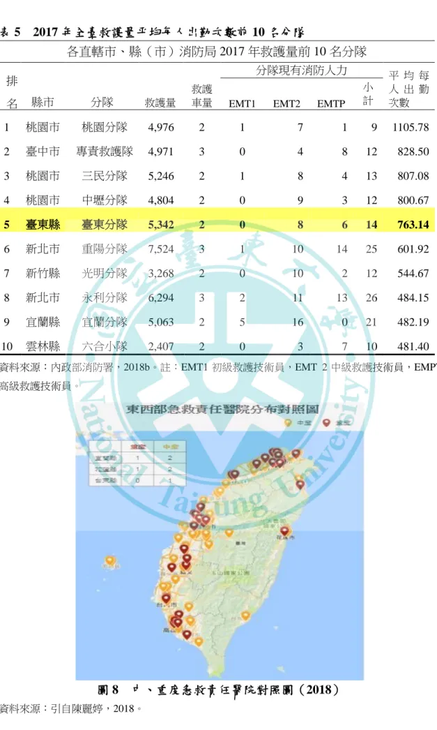 圖 8  中、重度急救責任醫院對照圖（2018） 