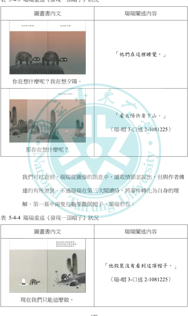表  5-4-3  瑞瑞重述《發現一頂帽子》狀況  圖畫書內文  瑞瑞闡述內容  你在想什麼呢？我在想夕陽。  「他們在這裡睡覺。」  那你在想什麼呢？  「看太陽快要下山。」 〈瑞-帽 3-口述 2-1081225〉  我們可以看到，瑞瑞從圖像的訊息中，讀取情節並說出，但與作者傳 達的有所差異。不過瑞瑞在第三次閱讀時，將事件轉化為自身的理 解，第一幕中兩隻烏龜要離開帽子，瑞瑞形容：  表  5-4-4  瑞瑞重述《發現一頂帽子》狀況  圖畫書內文  瑞瑞闡述內容  現在我們只能這麼做，  「他假裝沒有看到