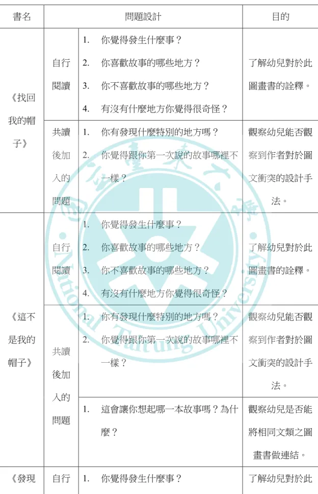 表  1-3-3  研究問題設計    書名  問題設計  目的  《找回 我的帽 子》  自行 閱讀  1.  你覺得發生什麼事？  2.  你喜歡故事的哪些地方？  3
