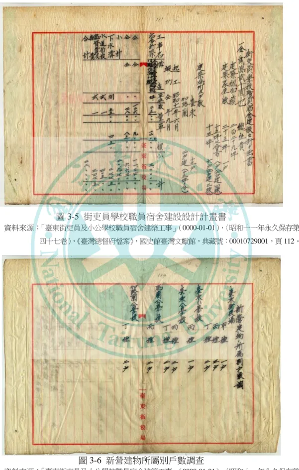 圖 3-5  街吏員學校職員宿舍建設設計計畫書  資料來源：「臺東街吏員及小公學校職員宿舍建築工事」 （0000-01-01） ， 〈昭和十一年永久保存第 四十七卷〉 ， 《臺灣總督府檔案》 ，國史館臺灣文獻館，典藏號：00010729001，頁 112。  圖 3-6  新營建物所屬別戶數調查  資料來源：「臺東街吏員及小公學校職員宿舍建築工事」 （0000-01-01） ， 〈昭和十一年永久保存第 四十七卷〉 ， 《臺灣總督府檔案》 ，國史館臺灣文獻館，典藏號：00010729001，頁 134。 
