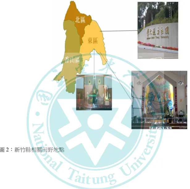 圖 2：新竹縣相關田野地點 