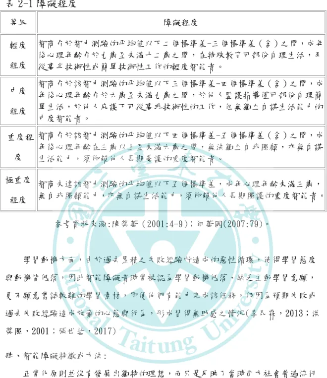 表 2-1 障礙程度  等級  障礙程度  輕度  程度  智商介於智力測驗的平均值以下二個標準差-三個標準差（含）之間，成年後心理年齡介於九歲至未滿十二歲之間，在特殊教育可部份自理生活，及 從事半技術性或簡單技術性工作的輕度智能者。  中度  程度  智商介於該智力測驗的平均值以下三個標準差-四個標準差（含）之間，成年後心理年齡介於六歲至未滿九歲之間，於他人監護指導僅可部份自理簡單生活，於他人庇護下可從事非技術性的工作，但無獨立自謀生活能力的 中度智能者。   重度程 度  智商介於該智力測驗的平均值以下